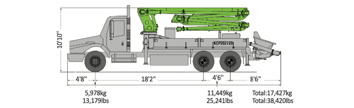 20-meter weight diagram