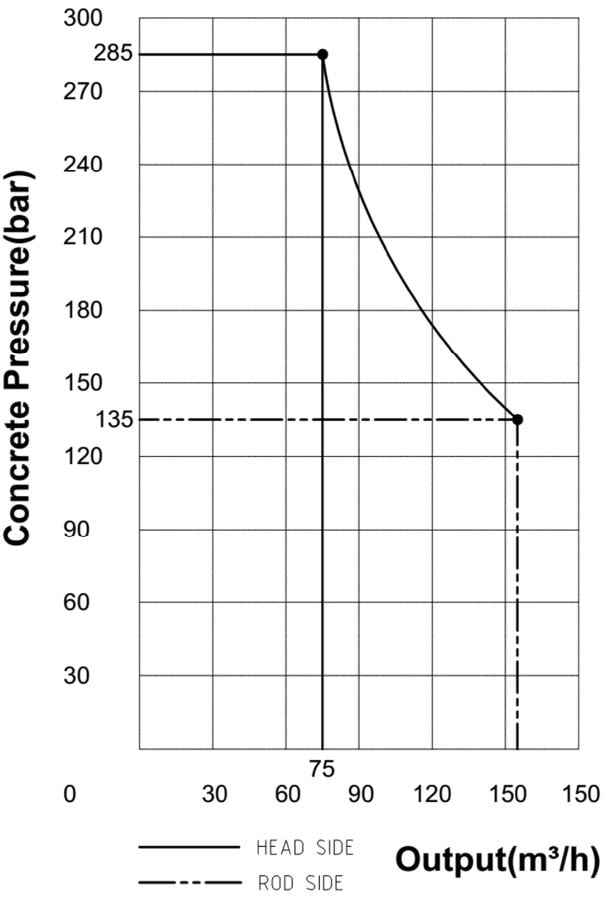KTP 2812 KCP Stationary Pump | KCP Concrete Pumps